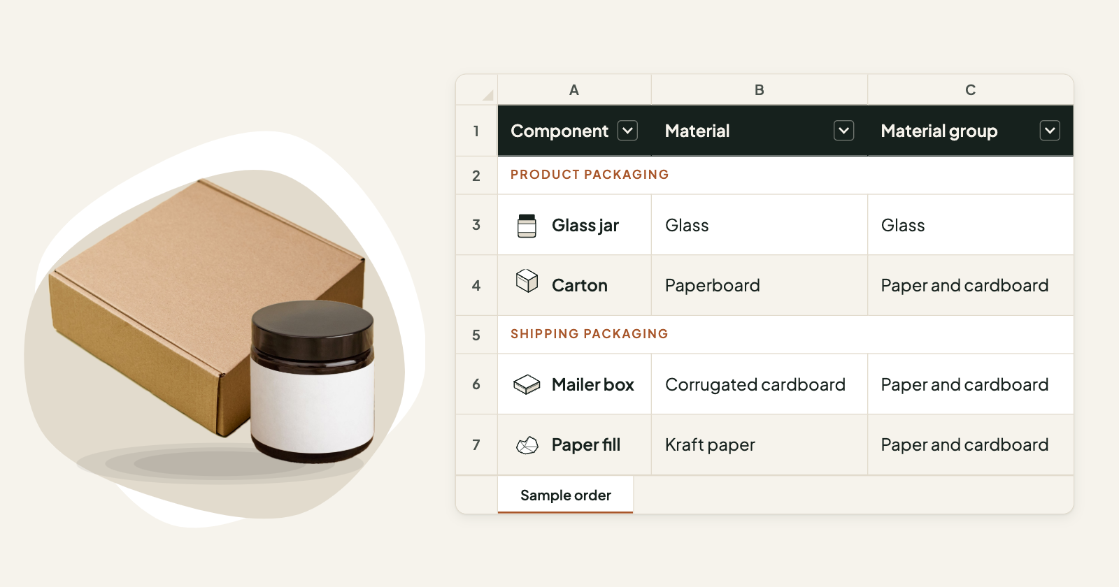 Unbranded mailer box beside a small jar, with a table listing the product packaging and the shipping packaging and their materials